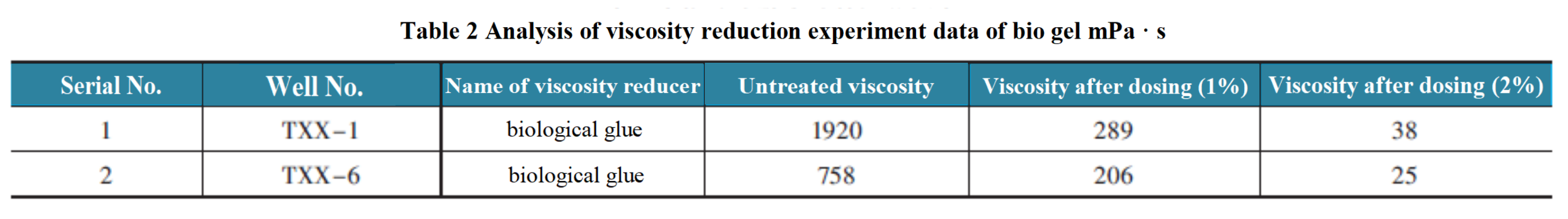 Table 2.png Table 2.png